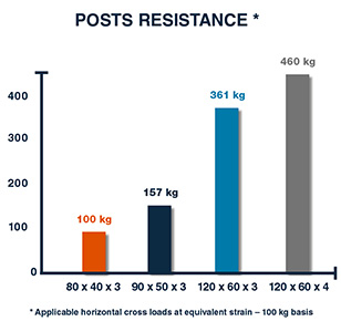 Posts Resistance GreenPush